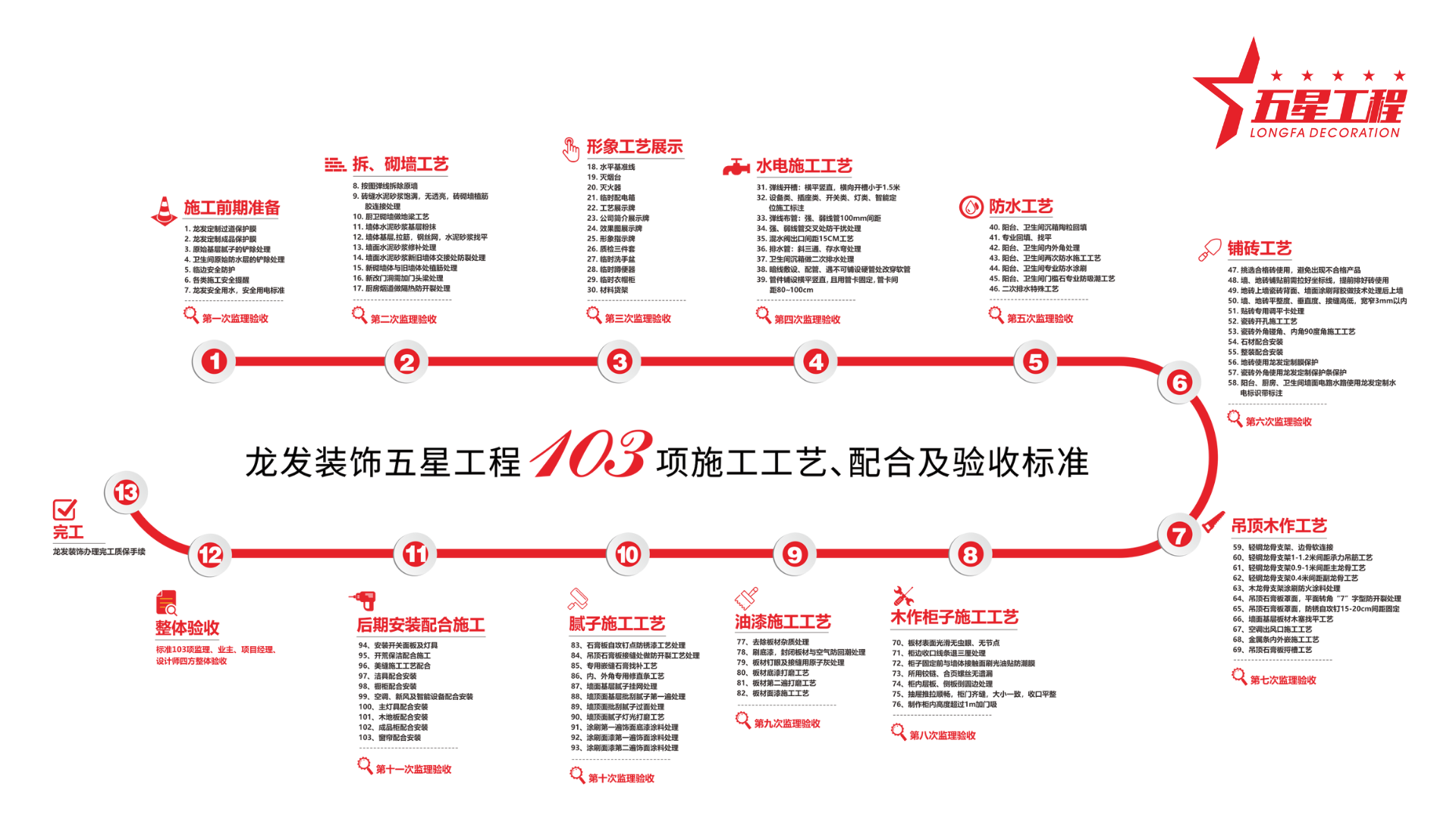 翠湖一品装修流程_工艺